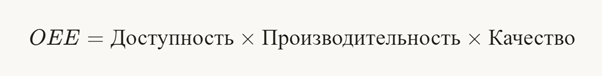 OEE - картинка